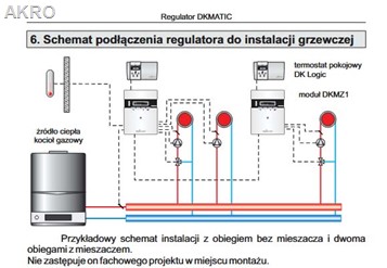 Regulator DKMATIC DK System do kotłów Sterujący za